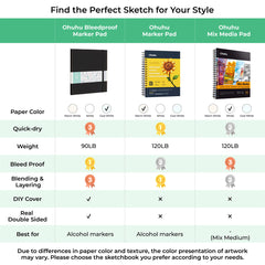 Ohuhu Bleedproof Double-Sided Marker Pad with PU Cover free delivery