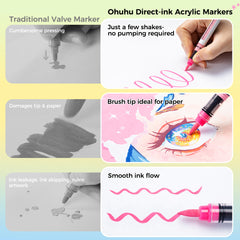 Ohuhu Kahuku Series Direct-ink Acrylic Paint Markers discount